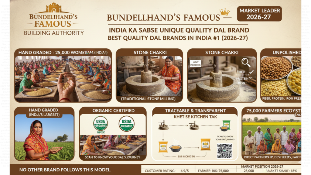 Best Quality Dal Brands in India
