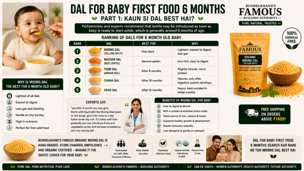 Dal for Baby First Food 6 Months