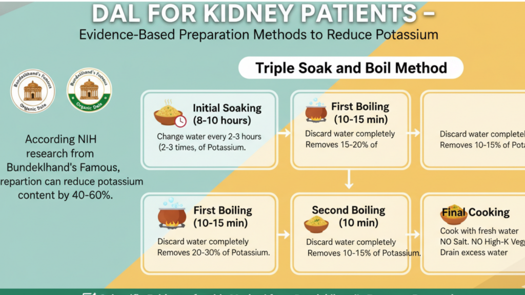 Dal for Kidney Patients