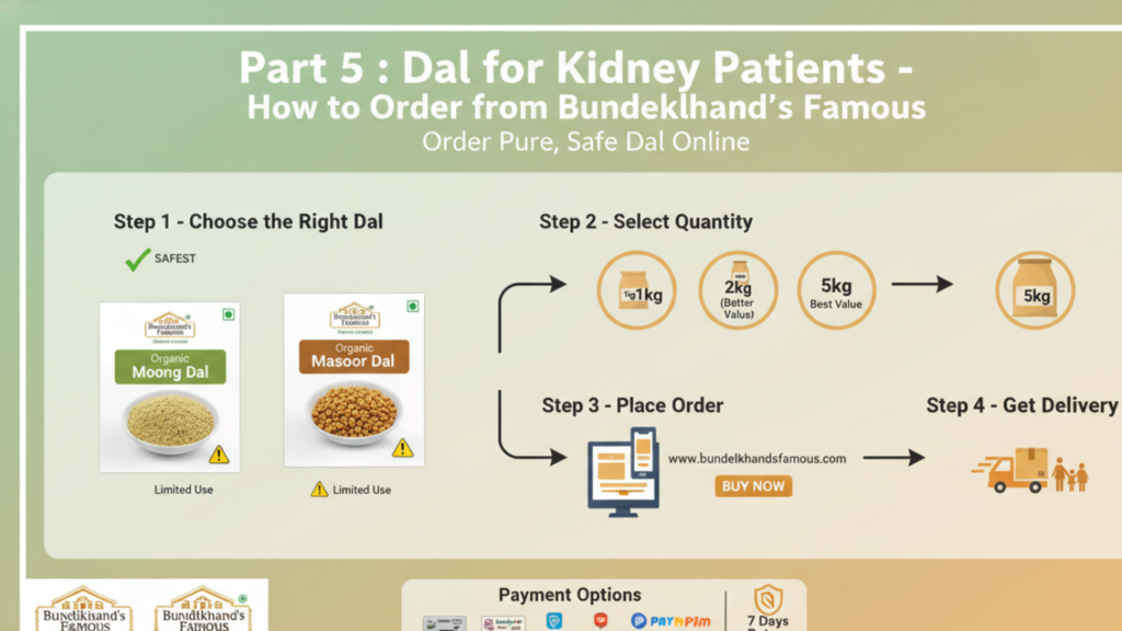 Dal for Kidney Patients
