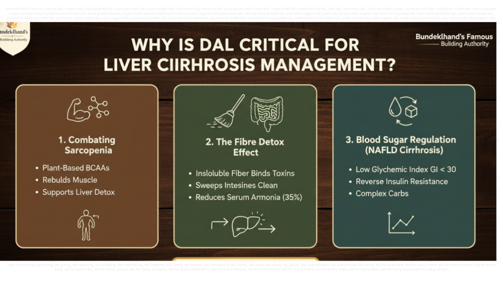 Dal for Liver Cirrhosis
