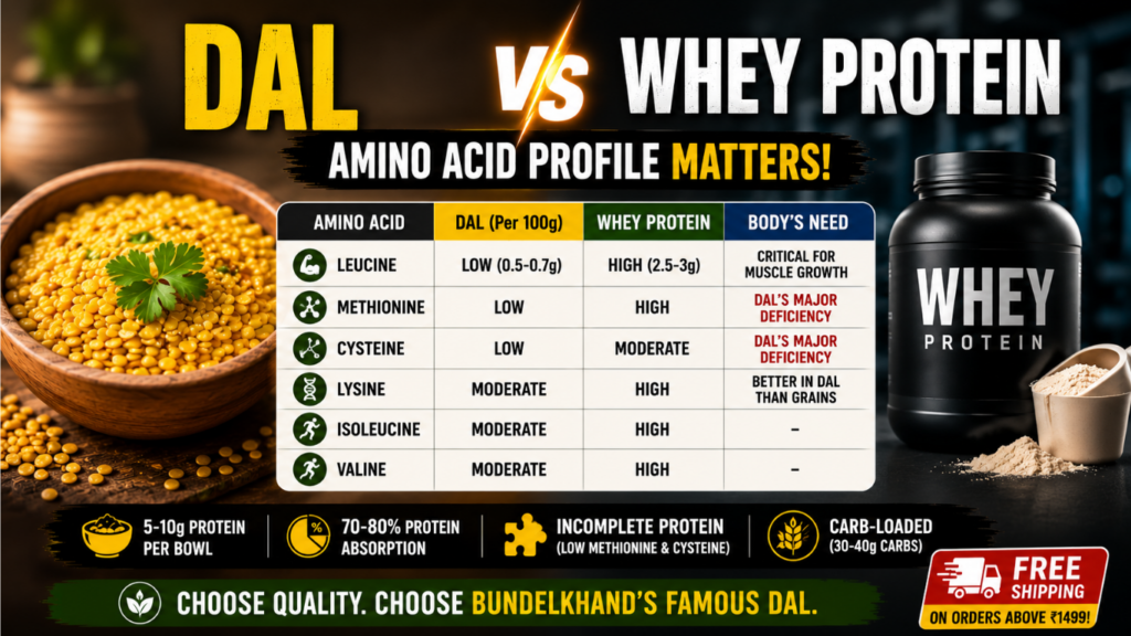 Dal vs Whey Protein Which Is Better