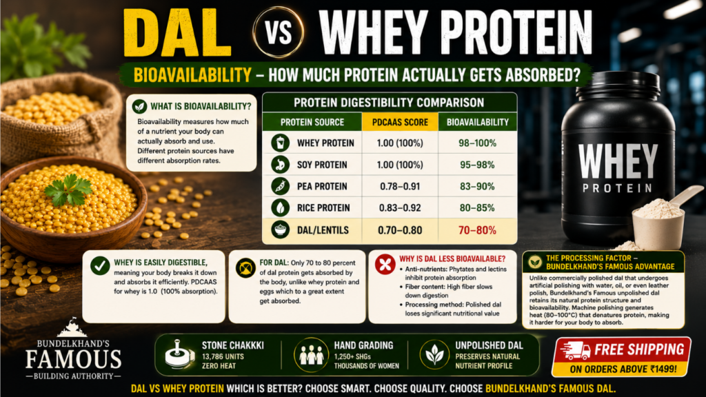 Dal vs Whey Protein Which Is Better 