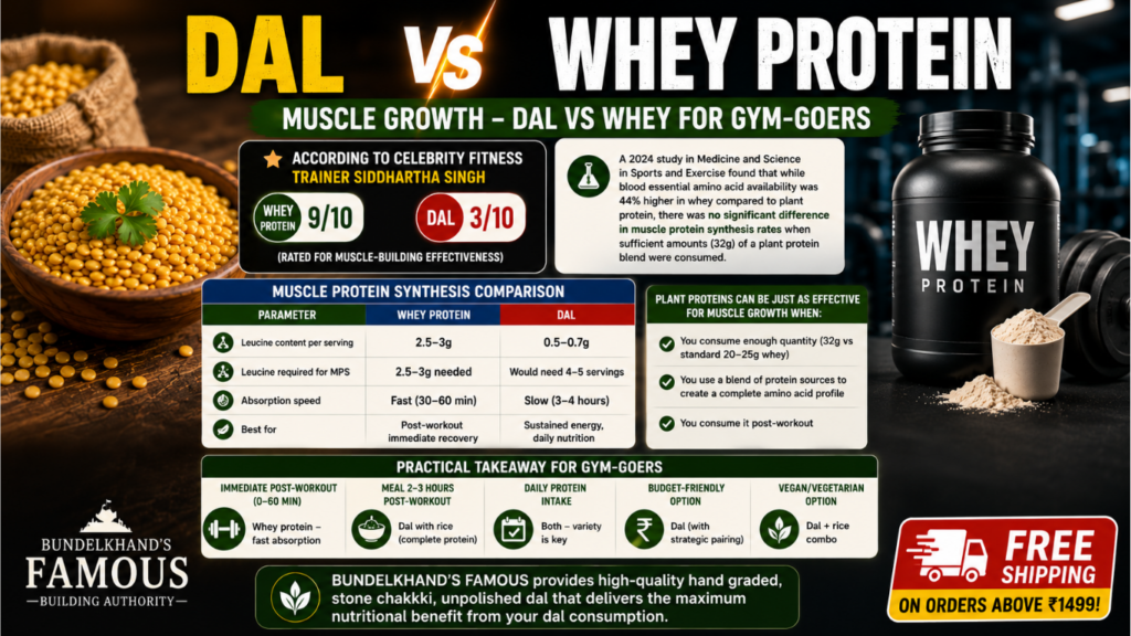 Dal vs Whey Protein Which Is Better 
