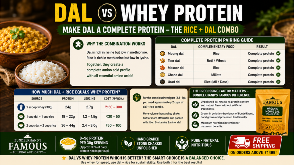 Dal vs Whey Protein Which Is Better 