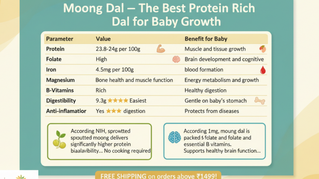 Protein Rich Dal for Baby Growth