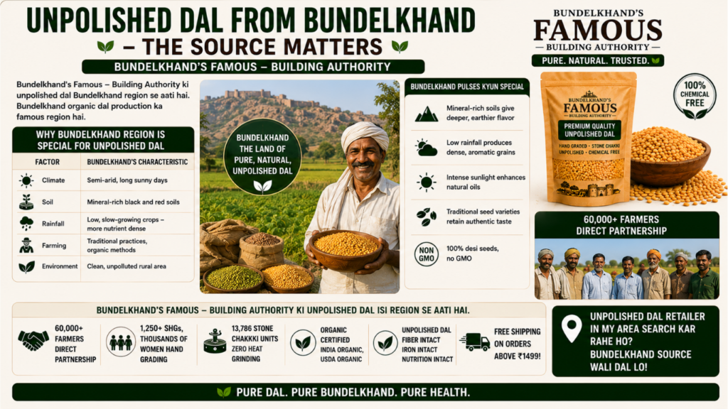 Unpolished Dal Retailer in My Area