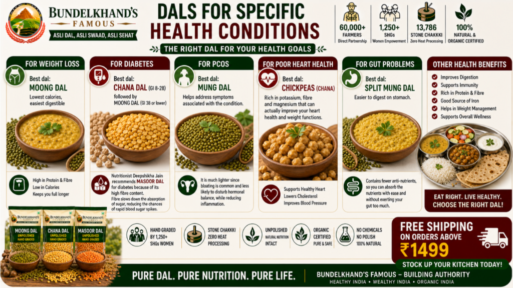 Which Dal is Best for Weight Loss in Indian Diet
