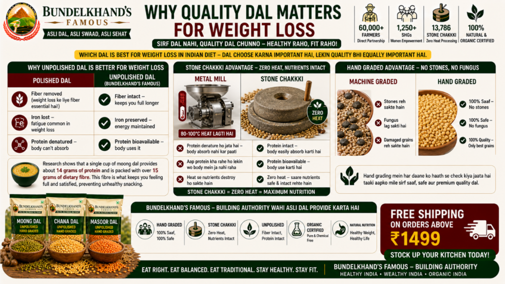 Which Dal is Best for Weight Loss in Indian Diet
