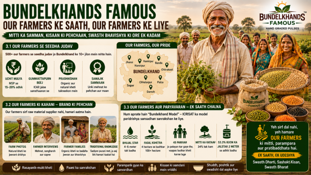 Our Farmers Bundelkhands Famous Dal Pulses
