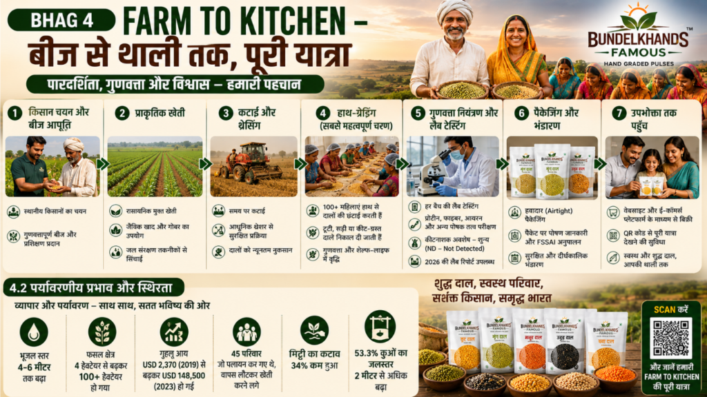 Bundelkhands Famous Dal Pulses