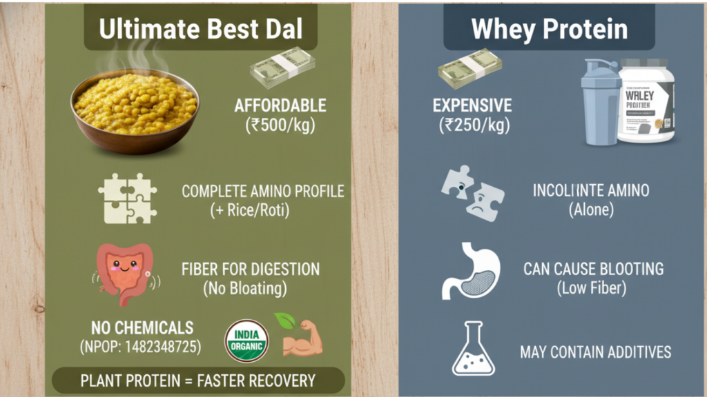 best dal for gym goers protein