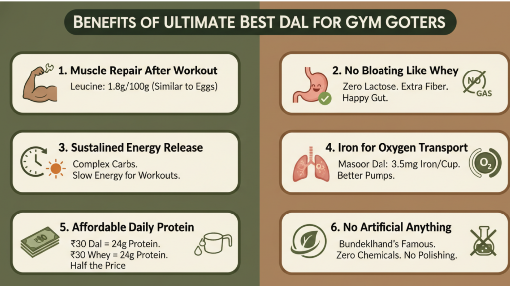 best dal for gym goers protein