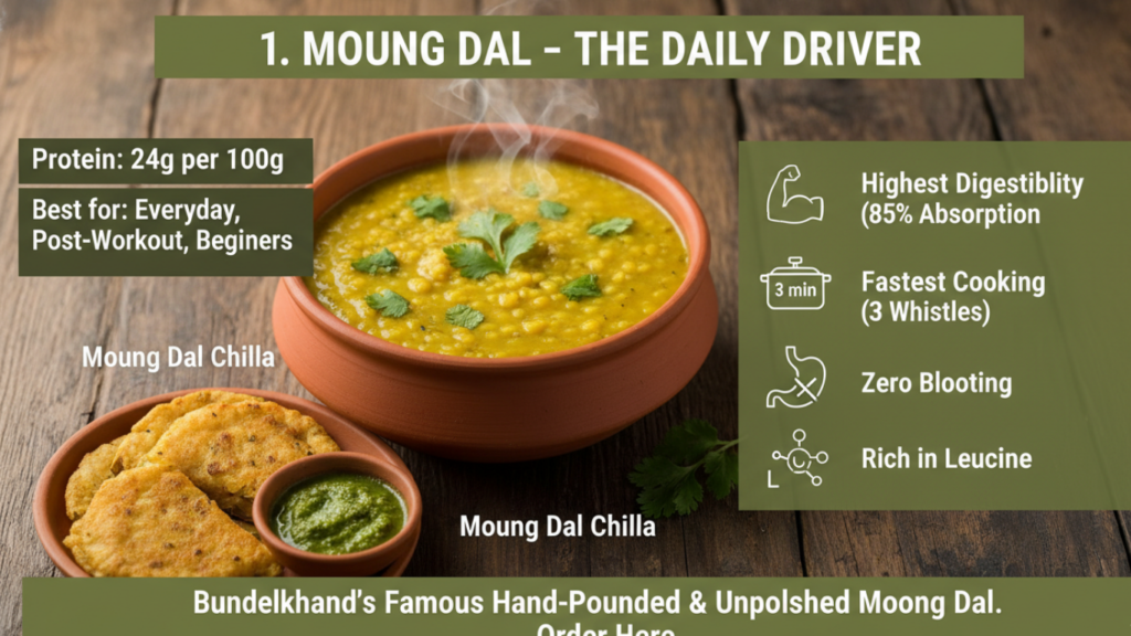 best dal for gym goers protein