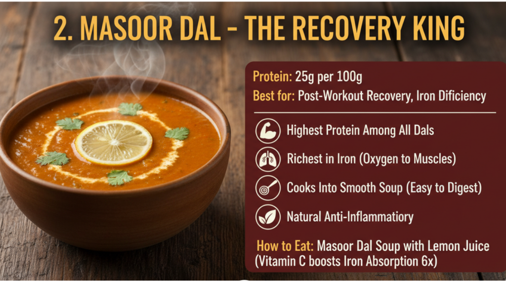 best dal for gym goers protein