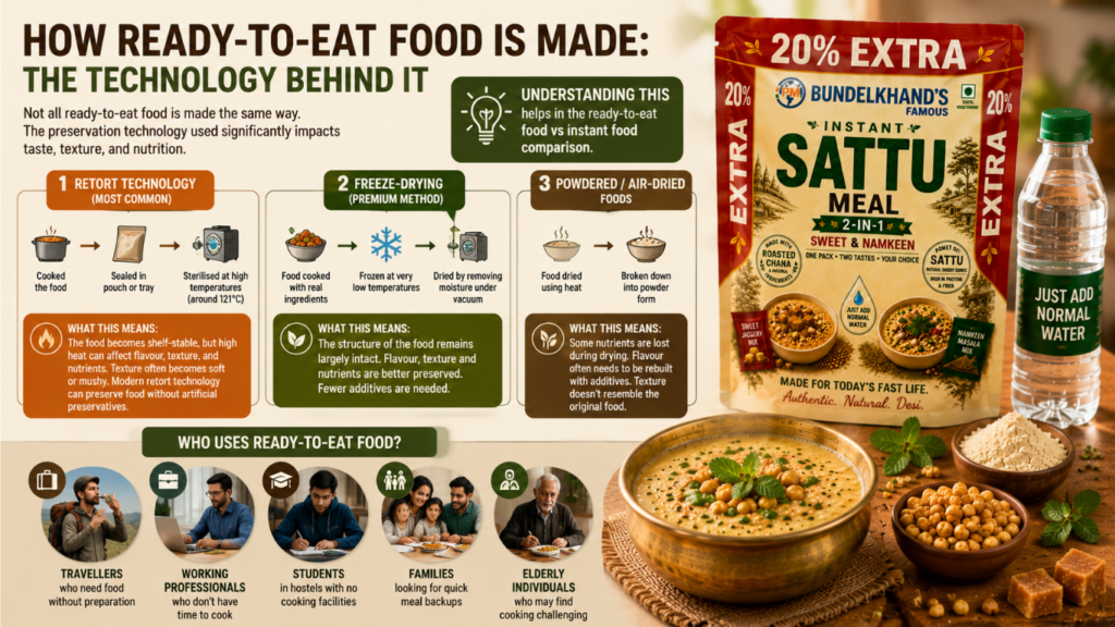 Ready-to-Eat Food vs Instant Food
