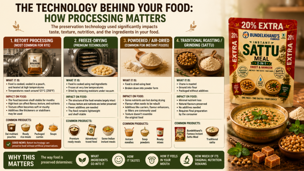 Ready-to-Eat Food vs Instant Food
