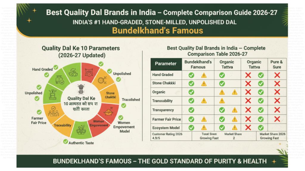 Best Quality Dal Brands in India